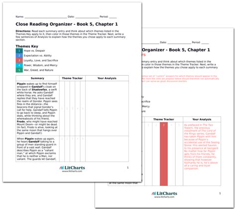 The Return of the King Book V, Chapter 1 Summary & Analysis.